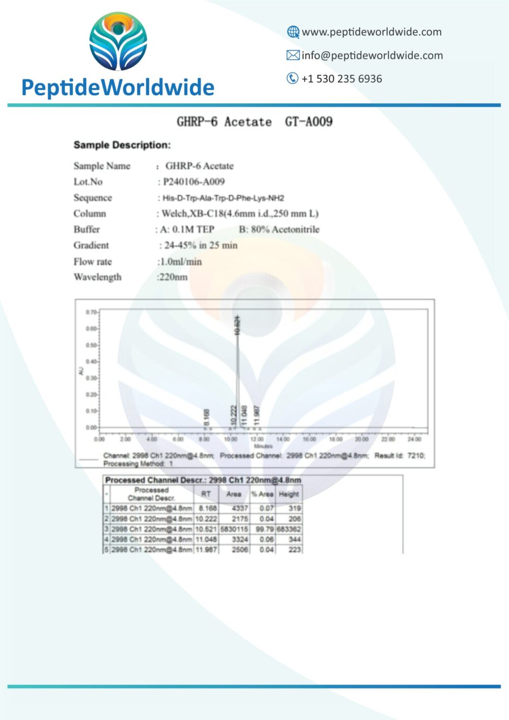 GHRP-6 10mg - Image 2